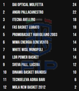 serie-b-interregionale