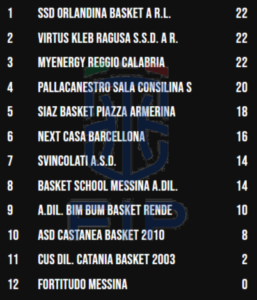 serie-b-interregionale