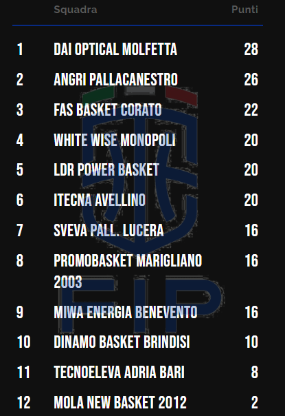 serie-b-interregionale