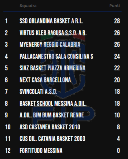 Serie-b-interregionale