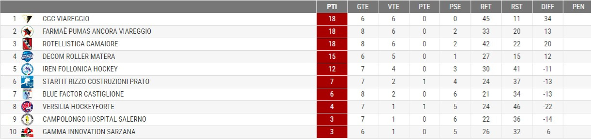 serie-a2-hockey-pista