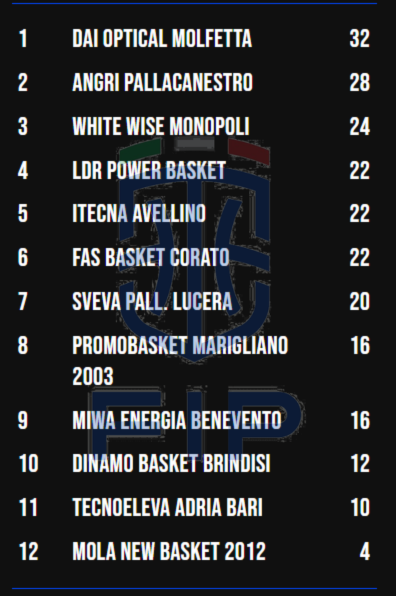 serie-b-interregionale