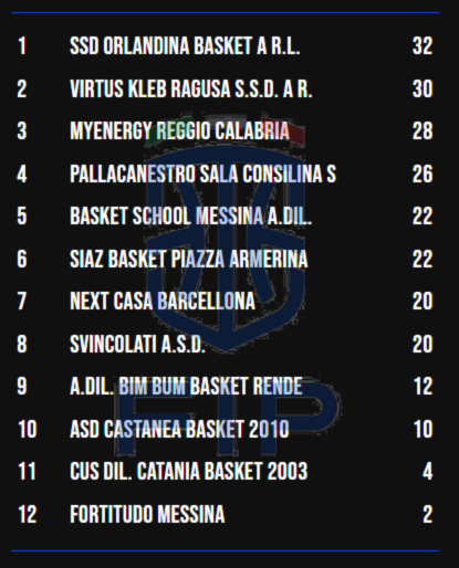 serie-b-interregionale