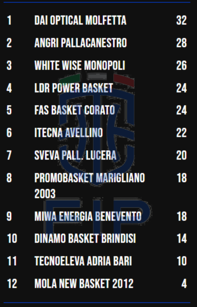 serie-b-interregionale