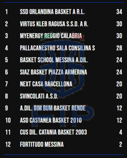 serie-b-interregionale