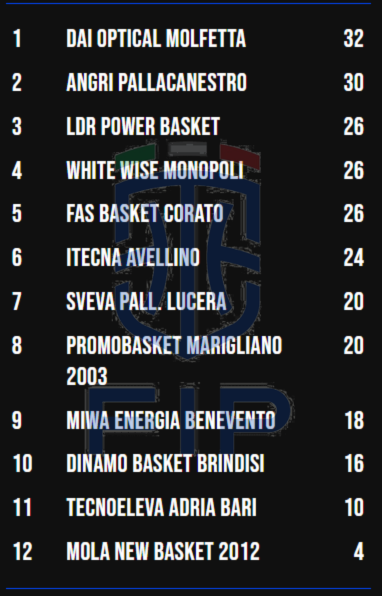 serie-b-interregionale