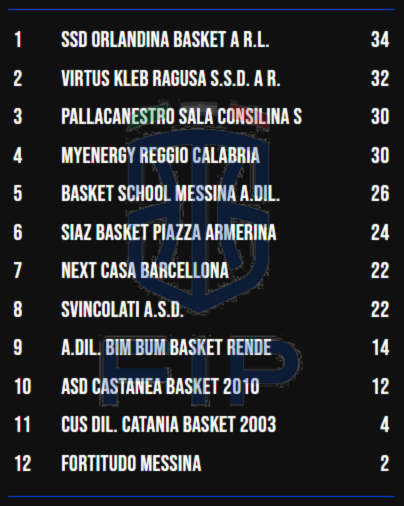 serie-b-interregionale