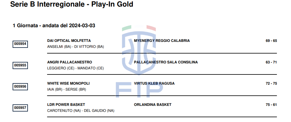 serie-b-interregionale