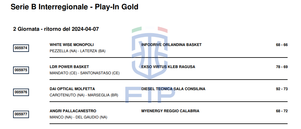 Serie b interregionale