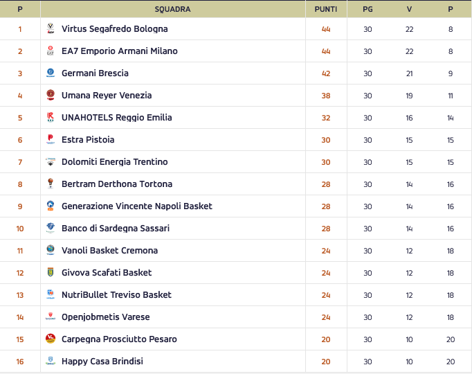 LBA-classifica