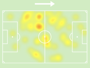 heatmap-salsamp-tongya