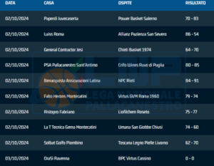 serie-b-nazionale