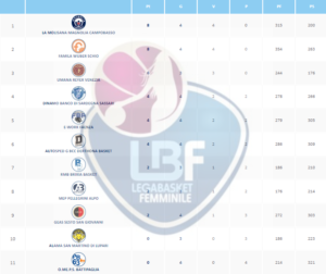 serie-a1-femminile