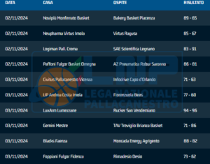 serie-b-nazionale