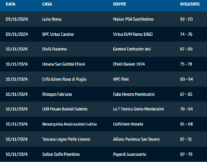 serie-b.nazionale