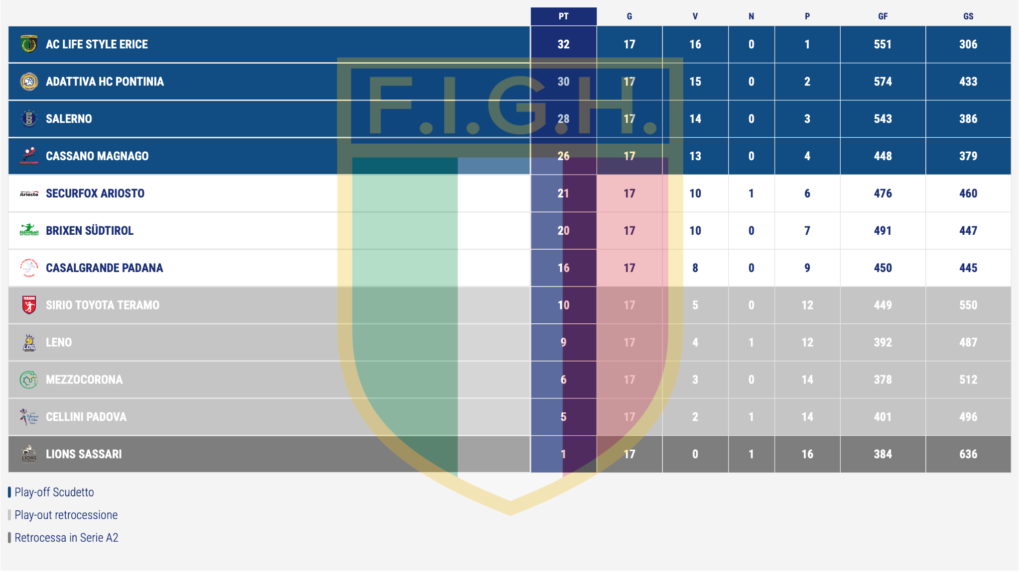 pdo-salerno