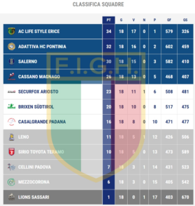 pdo-salerno